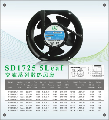 1725散熱風扇